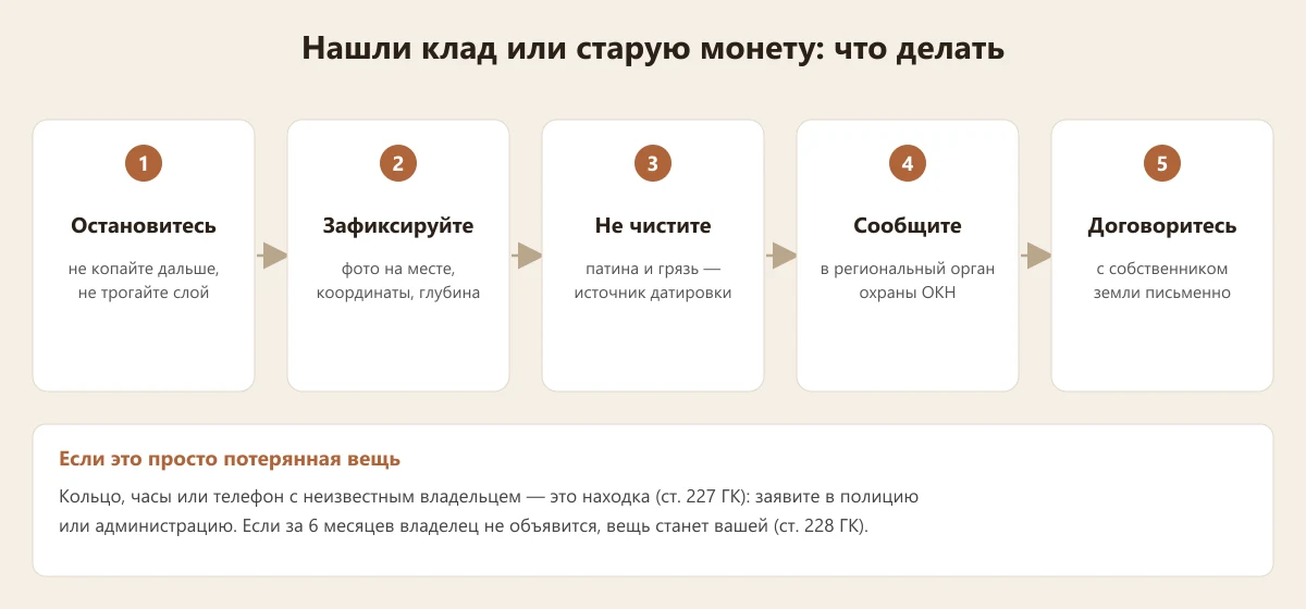 что делать, если нашли клад или старую монету: пошаговая схема