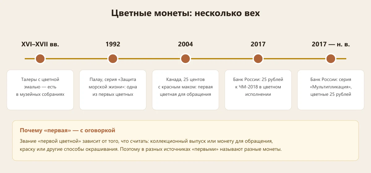 история цветных монет: от талеров с эмалью до цветных 25 рублей Банка России