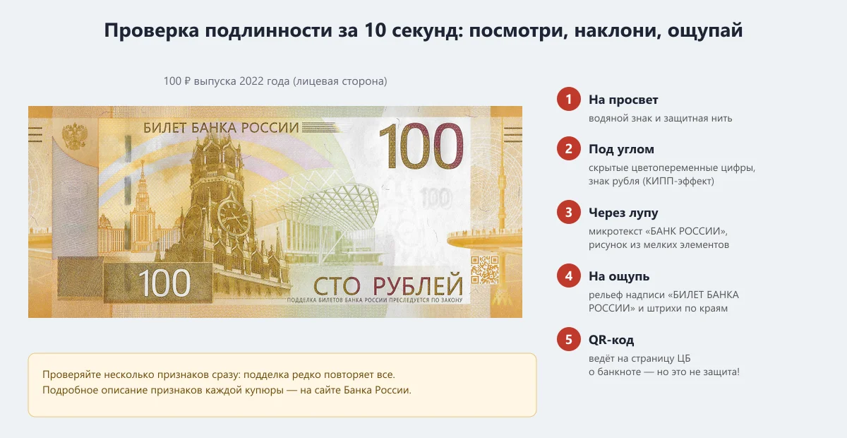 защитные признаки новой банкноты 100 рублей: просвет, наклон, лупа, рельеф