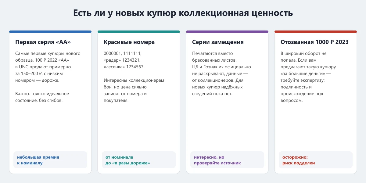 коллекционная ценность новых банкнот: первая серия, красивые номера, серии замещения