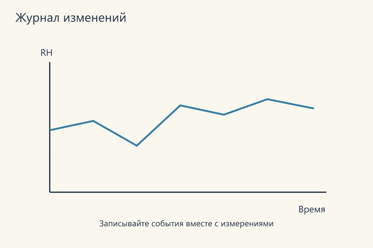 Журнал изменений